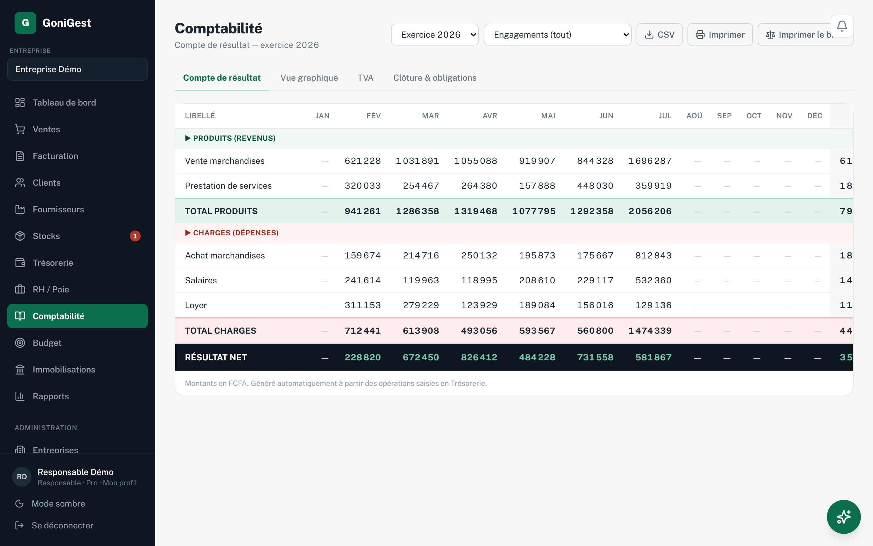 Écran Comptabilité : compte de résultat par mois, sélecteur d'exercice et de base (engagements ou encaissé), onglets tableau et graphique